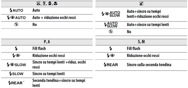 come usare il flash di riempimento
