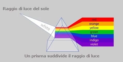 1 lezione corso la luce