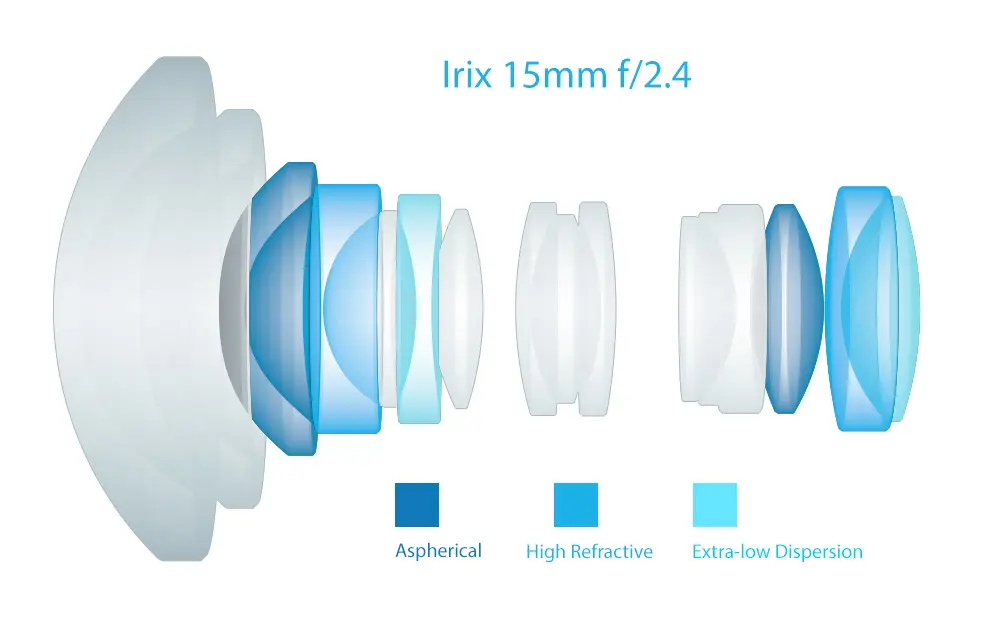 Irix 15mm f/2.4