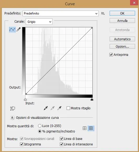 istogramma