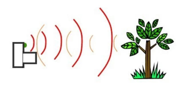 messa a fuoco ultrasuoni messa a fuoco