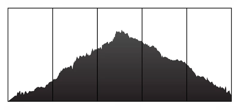 l'esposizione in fotografia