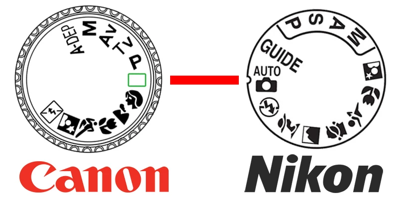 la ghiera delle modalità di scatto