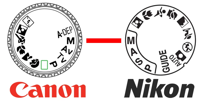 la ghiera delle modalità di scatto