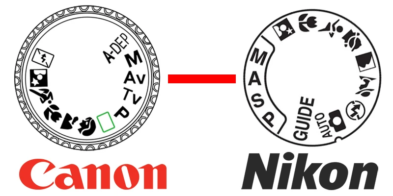 la ghiera delle modalità di scatto