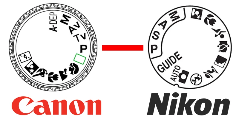la ghiera delle modalità di scatto