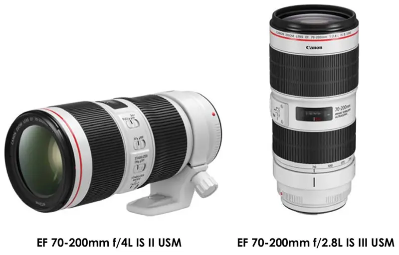 70-200mm