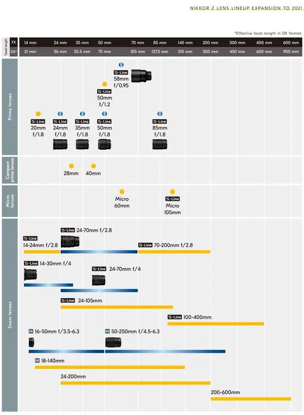 roadmap