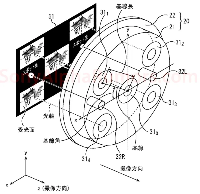 Mai più foto sfocate? Sony deposita un brevetto per nuovi obiettivi multi-view
