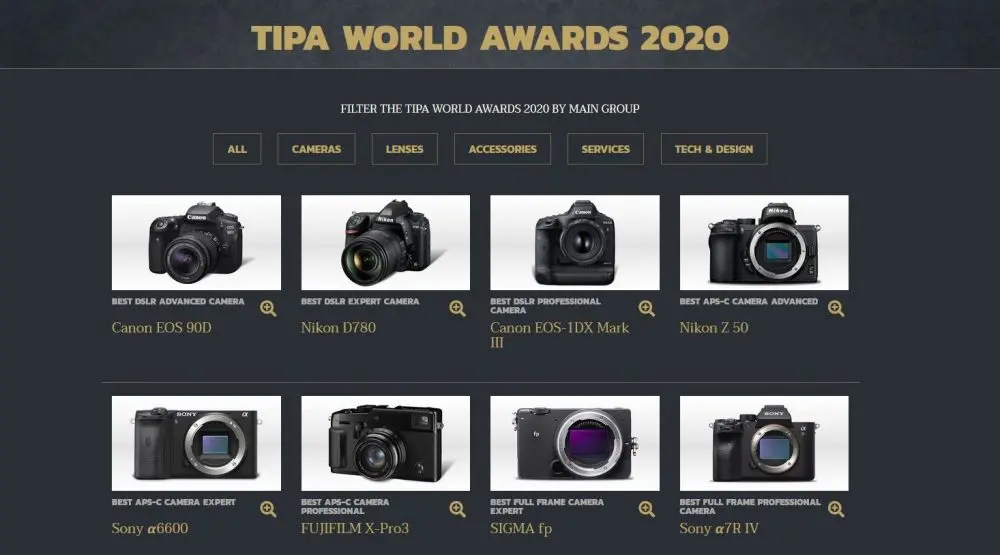 Ecco la migliore attrezzatura fotografica del 2020 secondo i TIPA Awards