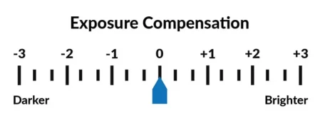 Esposizione: capiamo come agisce la fotocamera